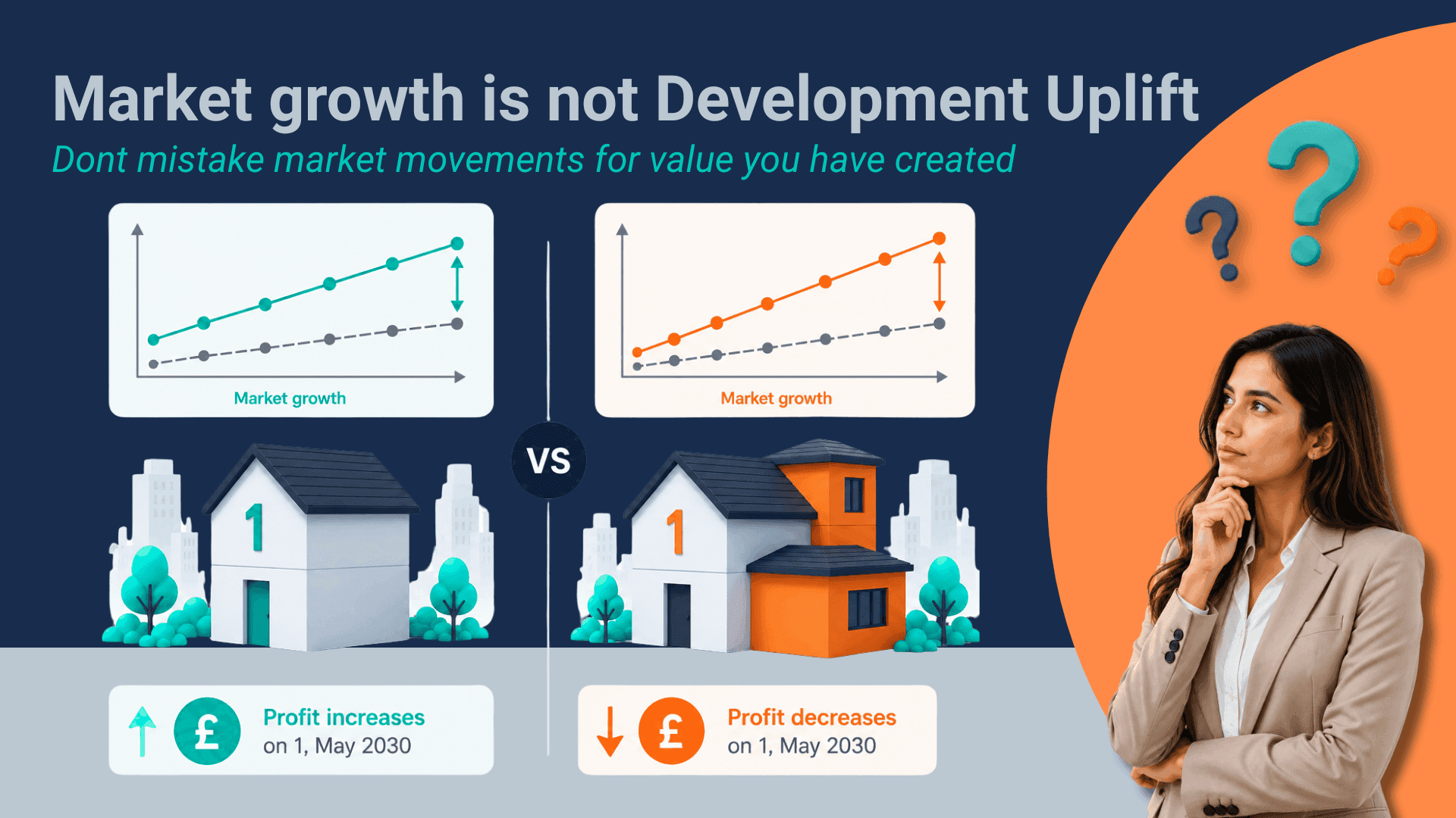 Why Market Growth Is Not Development Uplift