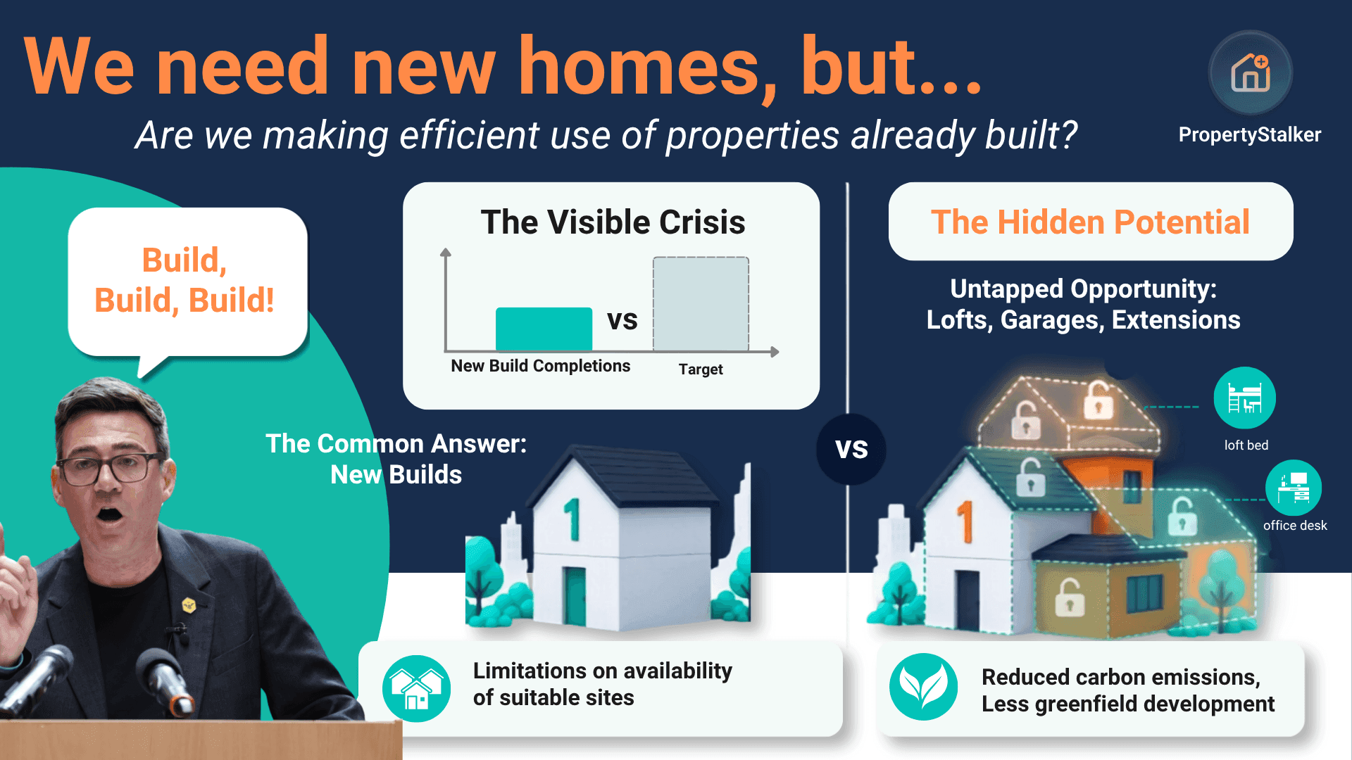 We need new homes, but...Are we making efficient use of properties already here?