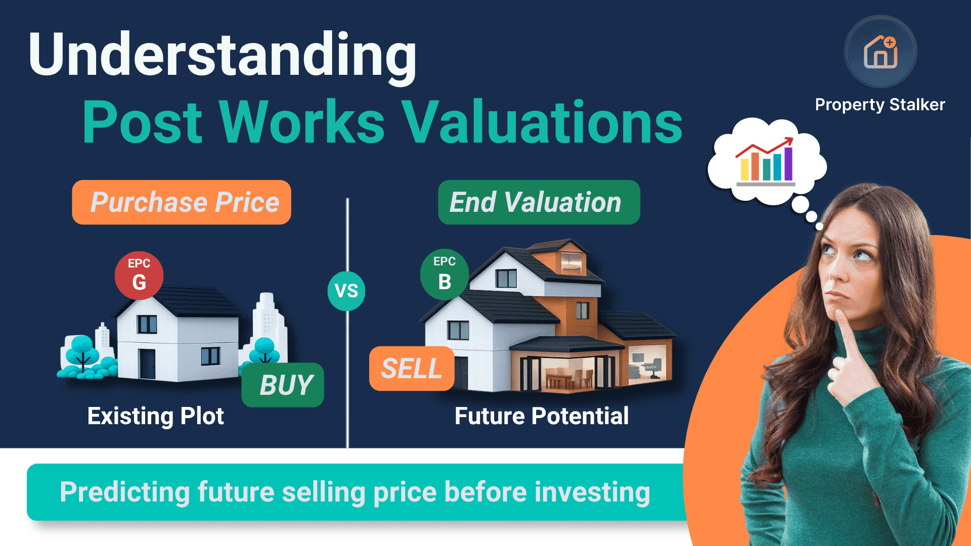 What is a Post-Works Valuation and How is it different from an AVM?