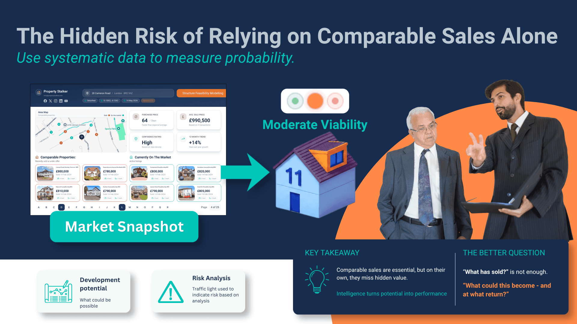 The Hidden Risk of Relying on Comparable Sales Alone