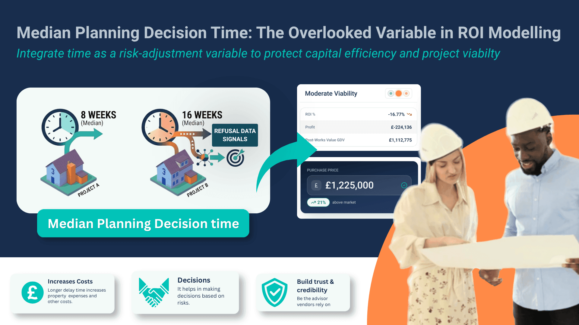 ‘Median Planning Decision Time’ — The Overlooked Variable in ROI Modelling